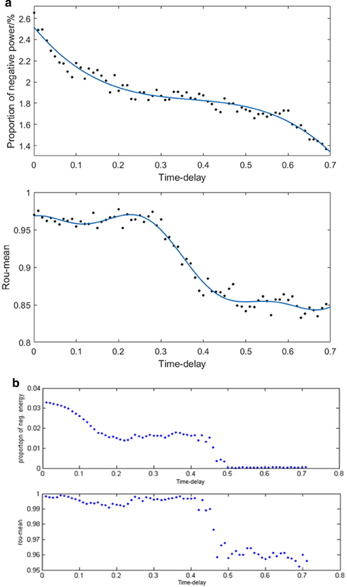 brain waves associated with information processing or problem solving are figure 10