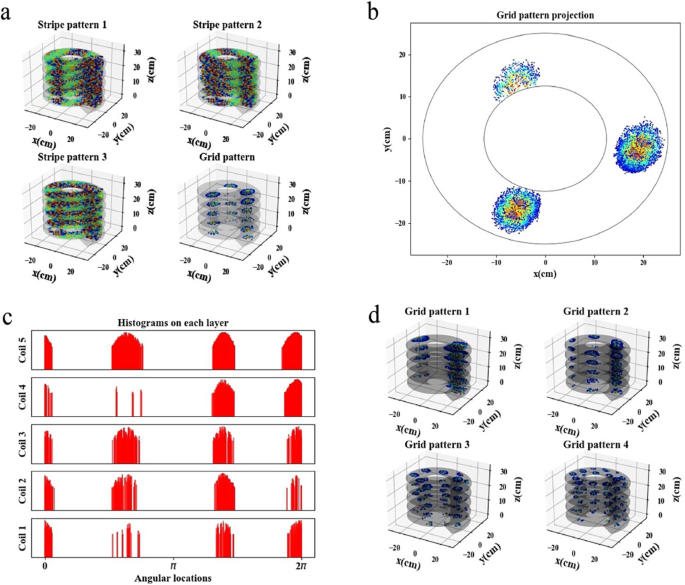 brain waves associated with information processing or problem solving are figure 11