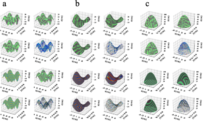 brain waves associated with information processing or problem solving are figure 12