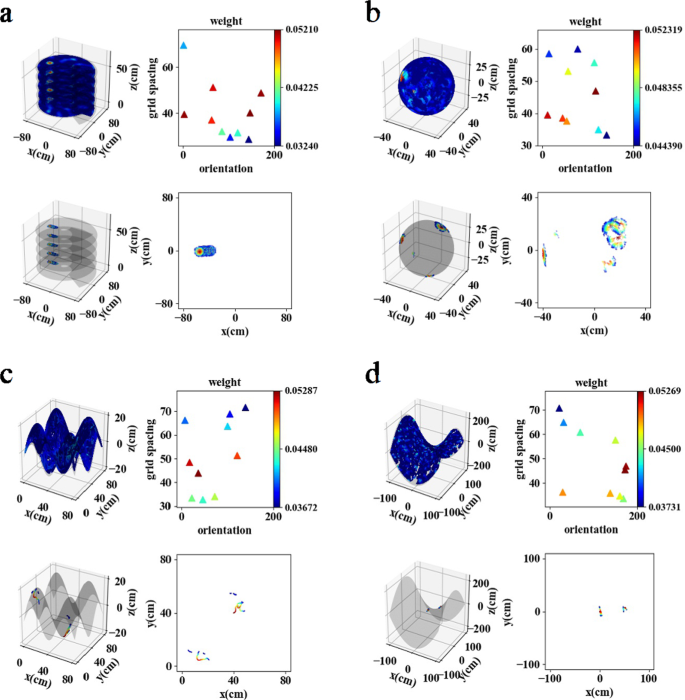 brain waves associated with information processing or problem solving are figure 13