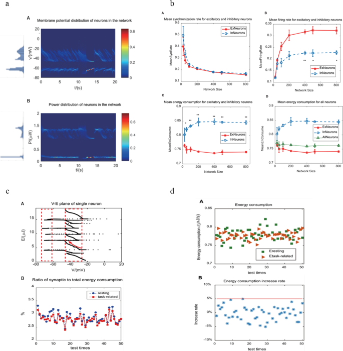 brain waves associated with information processing or problem solving are figure 17