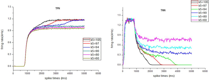 brain waves associated with information processing or problem solving are figure 18