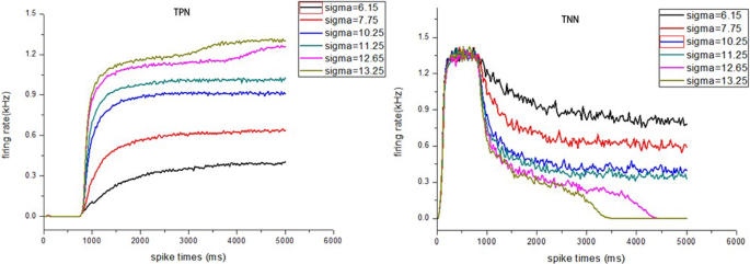 brain waves associated with information processing or problem solving are figure 20