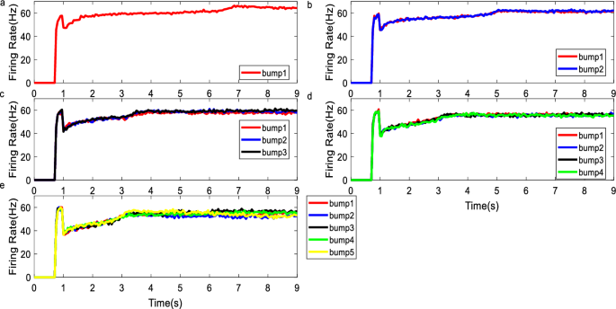 brain waves associated with information processing or problem solving are figure 21