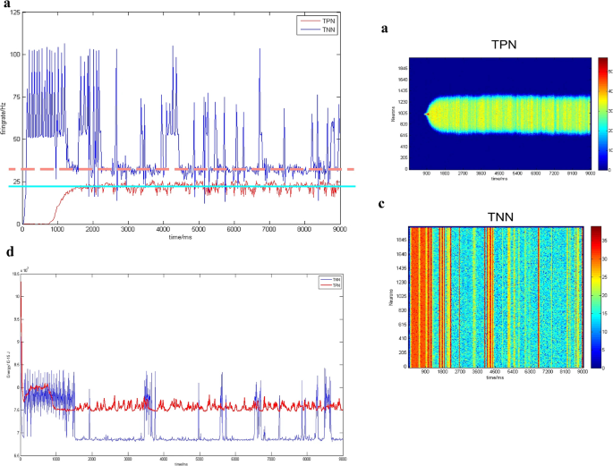 brain waves associated with information processing or problem solving are figure 23