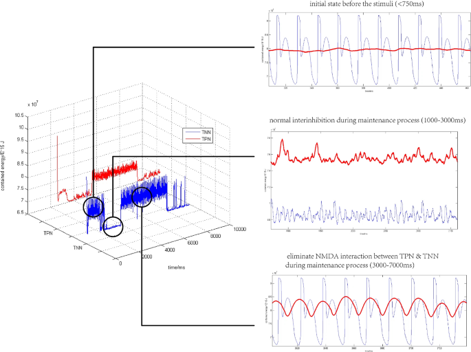 brain waves associated with information processing or problem solving are figure 24