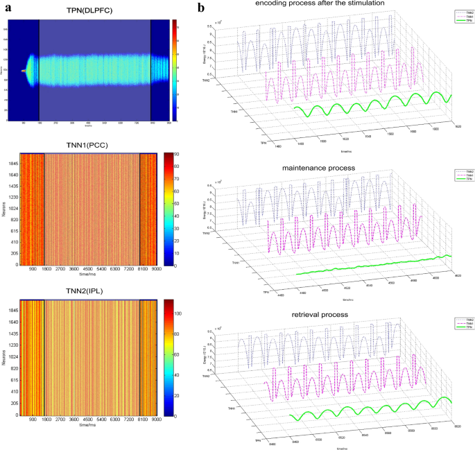 brain waves associated with information processing or problem solving are figure 25