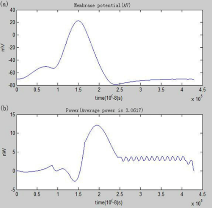 brain waves associated with information processing or problem solving are figure 2