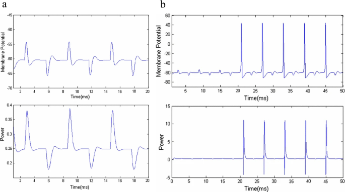 brain waves associated with information processing or problem solving are figure 6