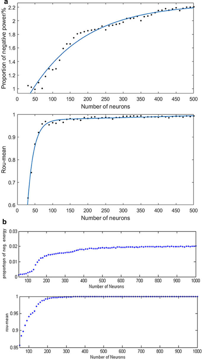brain waves associated with information processing or problem solving are figure 8