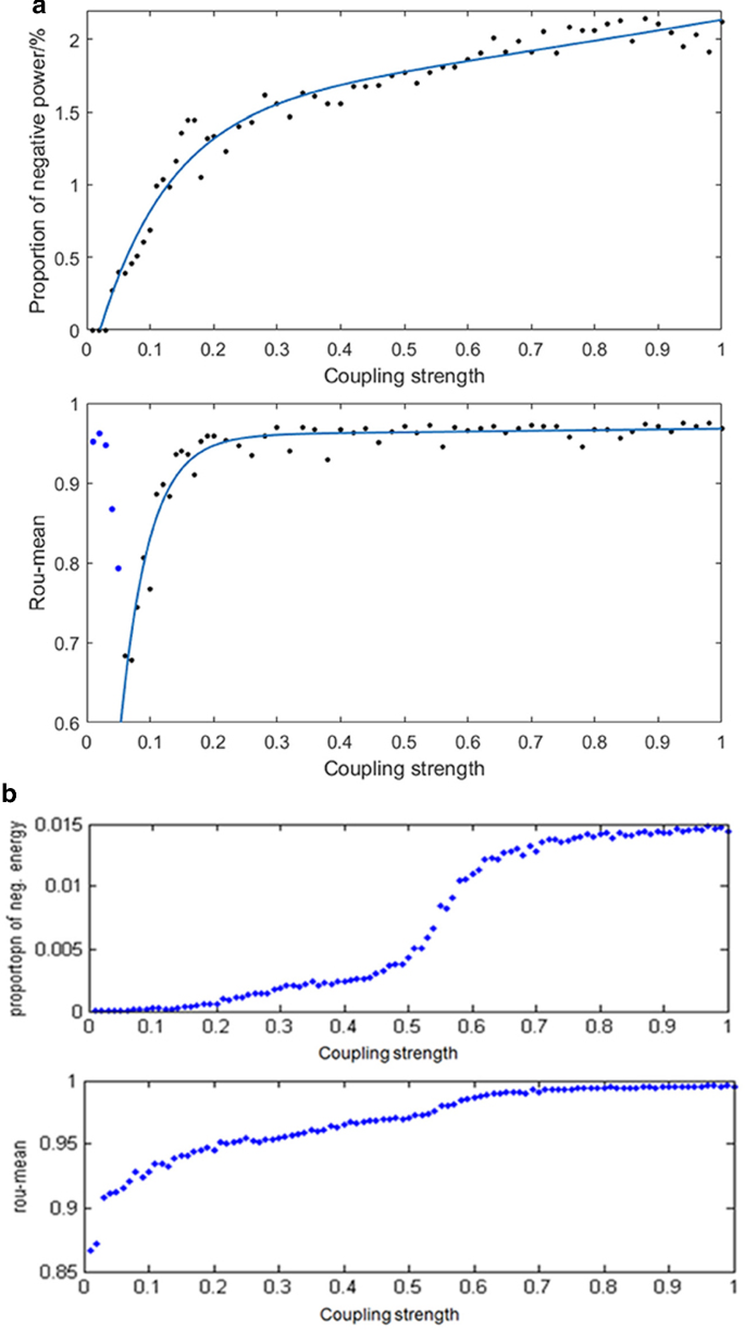brain waves associated with information processing or problem solving are figure 9