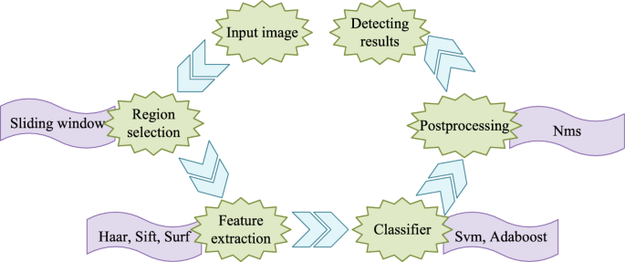 figure 26