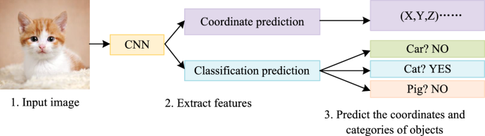 figure 28