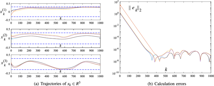 compare problem solving and planning figure 1