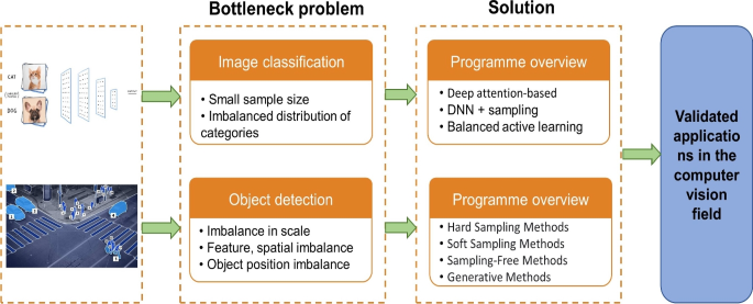 problem based learning research articles figure 10