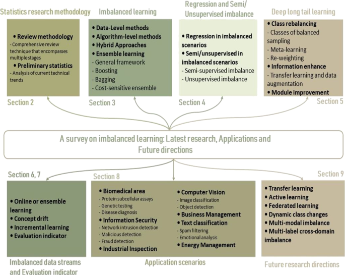 problem based learning research articles figure 3