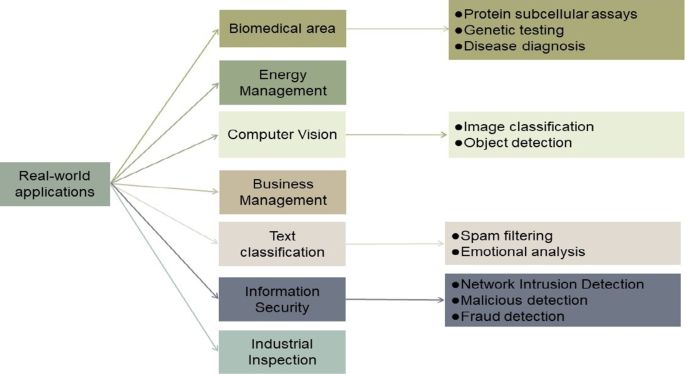 problem based learning research articles figure 7