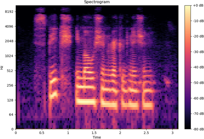 a comprehensive review of speech emotion recognition systems figure 11