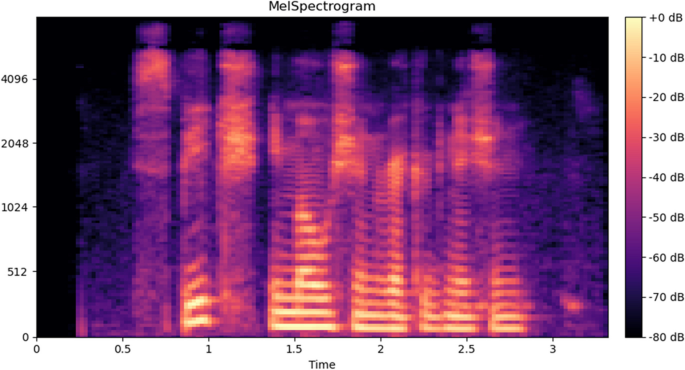a comprehensive review of speech emotion recognition systems figure 12