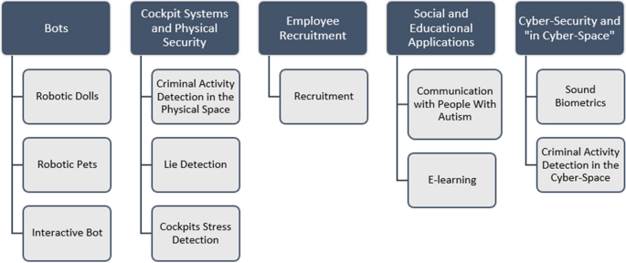 a comprehensive review of speech emotion recognition systems figure 14