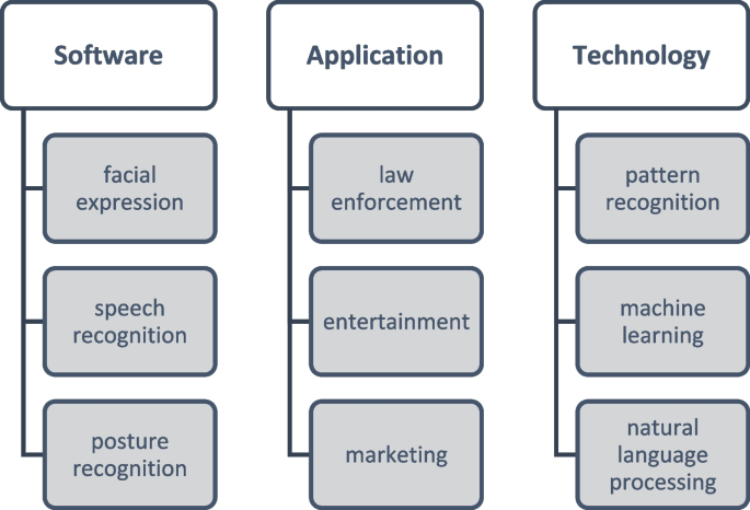 a comprehensive review of speech emotion recognition systems figure 1