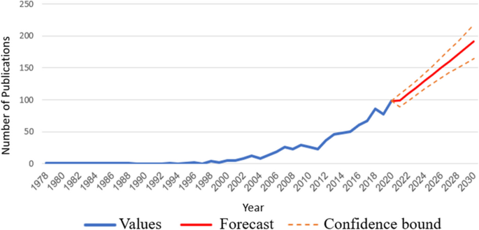 a comprehensive review of speech emotion recognition systems figure 2