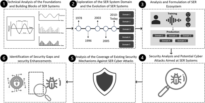 a comprehensive review of speech emotion recognition systems figure 3
