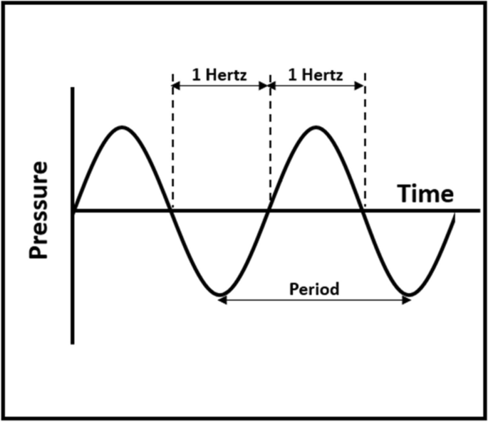 a comprehensive review of speech emotion recognition systems figure 5