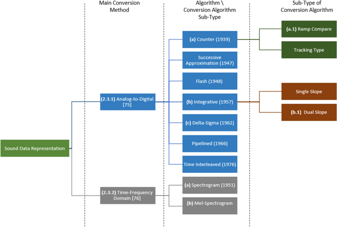 a comprehensive review of speech emotion recognition systems figure 6