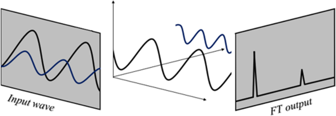 a comprehensive review of speech emotion recognition systems figure 9