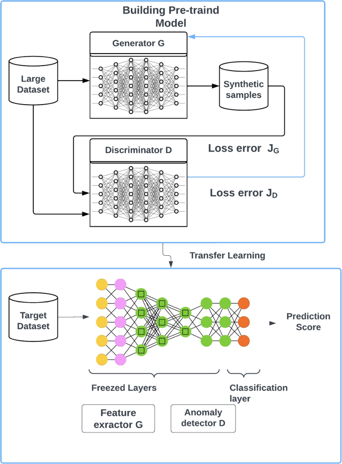 Enhancing trustworthy deep learning for image classification against ...