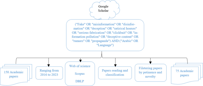 machine learning homework assignments figure 1