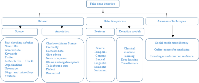 machine learning homework assignments figure 2
