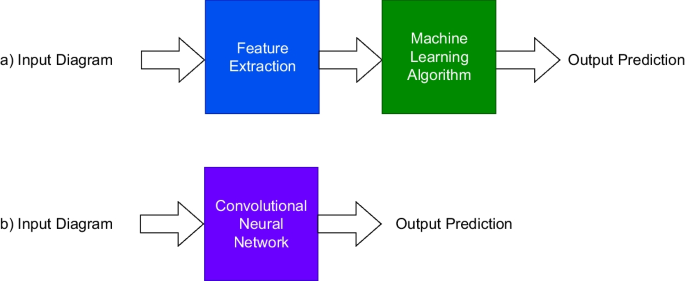 artificial intelligence research papers download figure 2