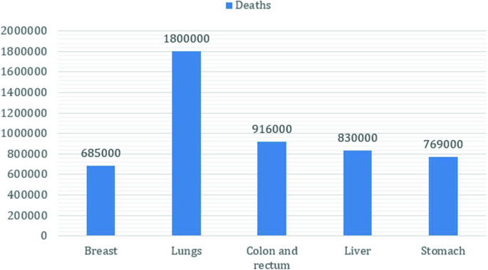 quality of a good literature review figure 1