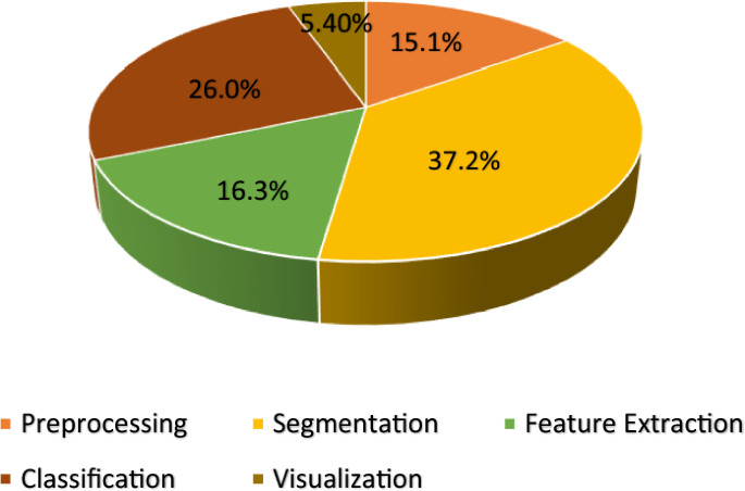 figure 23