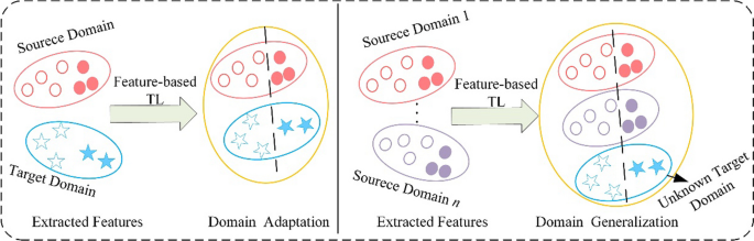 big data research in health figure 10