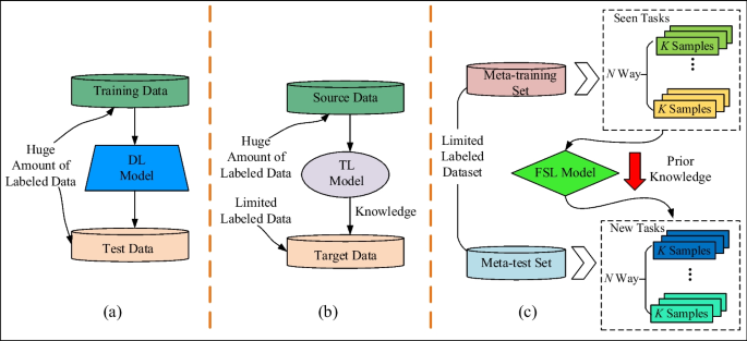 big data research in health figure 12