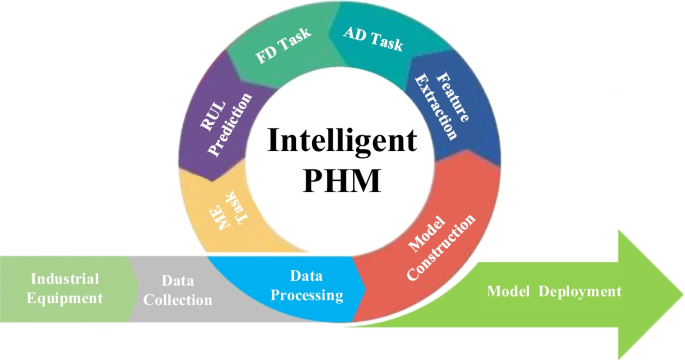 big data research in health figure 1