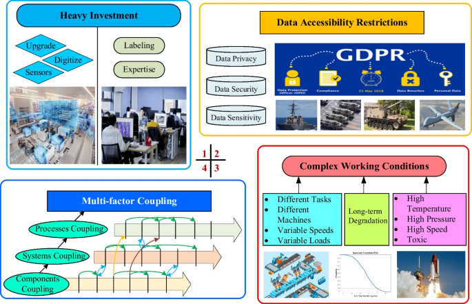 big data research in health figure 4