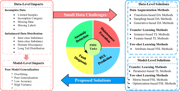 big data research in health figure 5