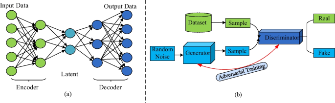 big data research in health figure 8