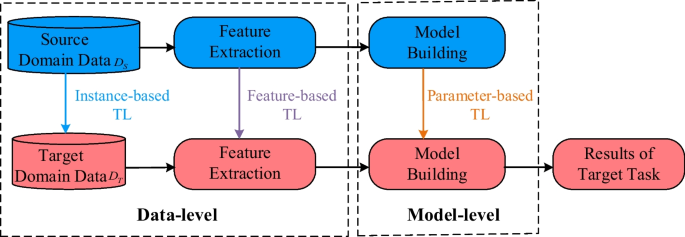 big data research in health figure 9