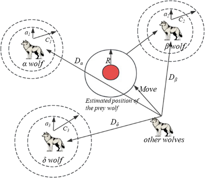 problem solving is highly pragmatic figure 2
