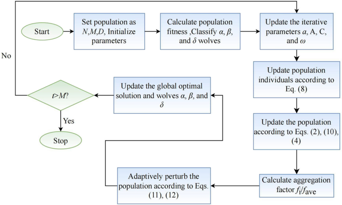 problem solving is highly pragmatic figure 4