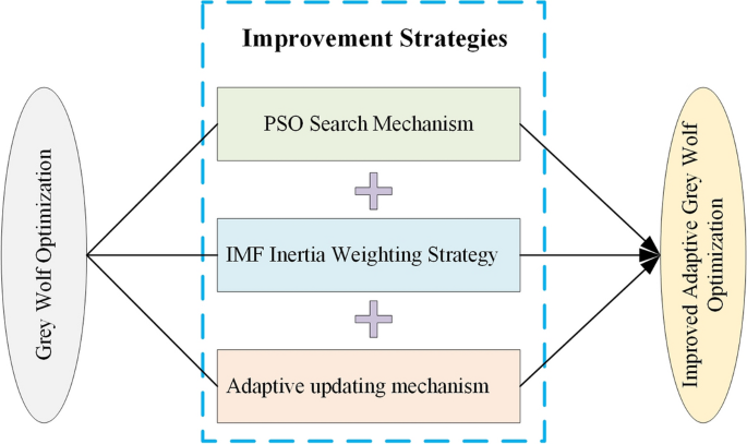 problem solving is highly pragmatic figure 5