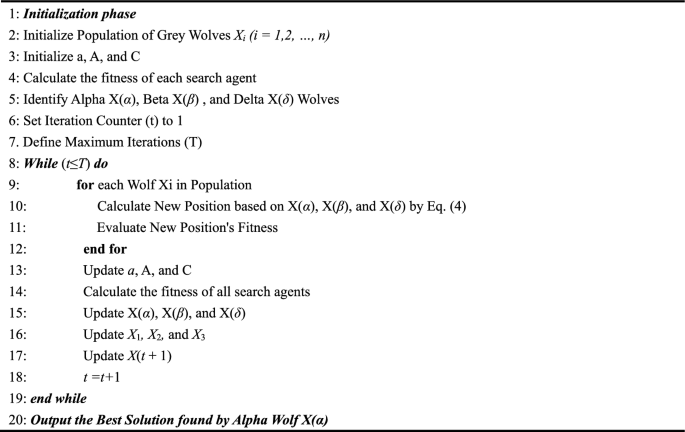problem solving is highly pragmatic figure a