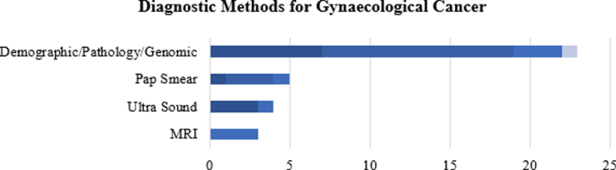 figure 15