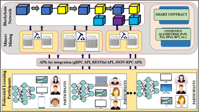 figure 21