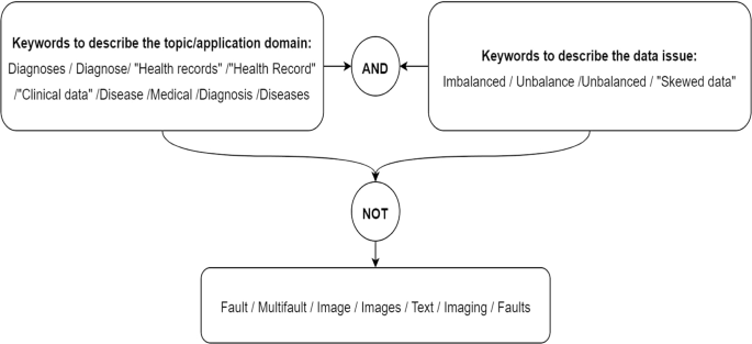 in single subject research unstable data figure 1